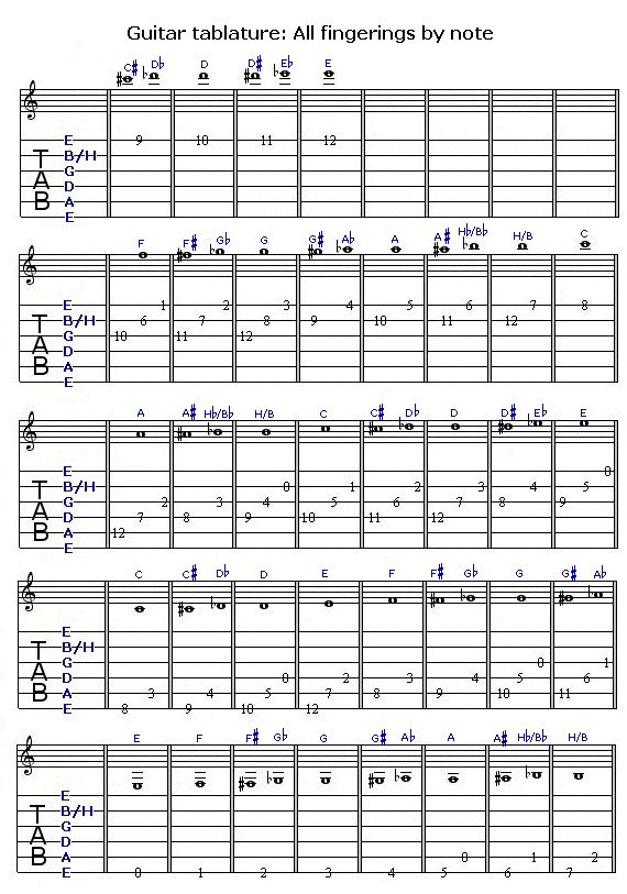 tablature guitare zelda
